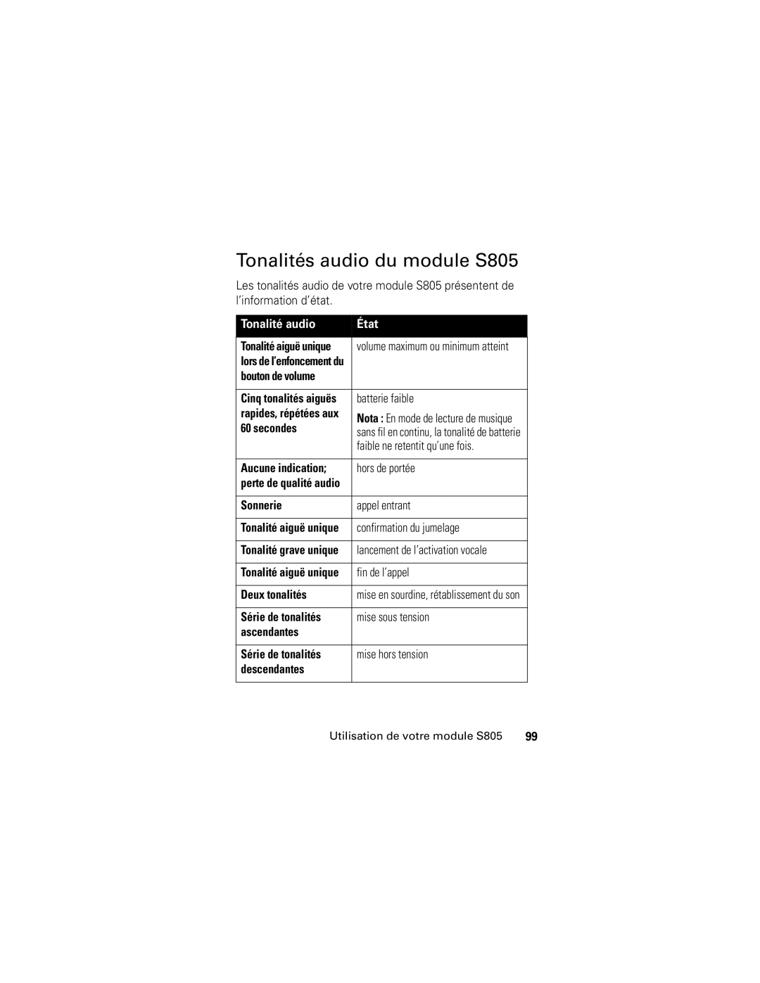 Motorola manual Tonalités audio du module S805, Tonalité audio État 