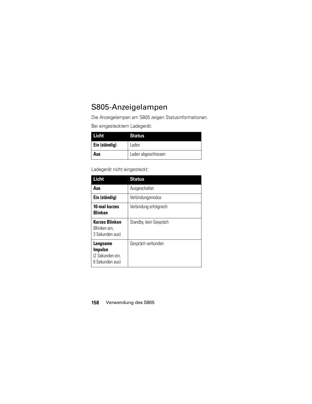 Motorola S805-Anzeigelampen, Licht Status, Standby, kein Gespräch, Blinken ein, Langsame Gespräch verbunden Impulse 