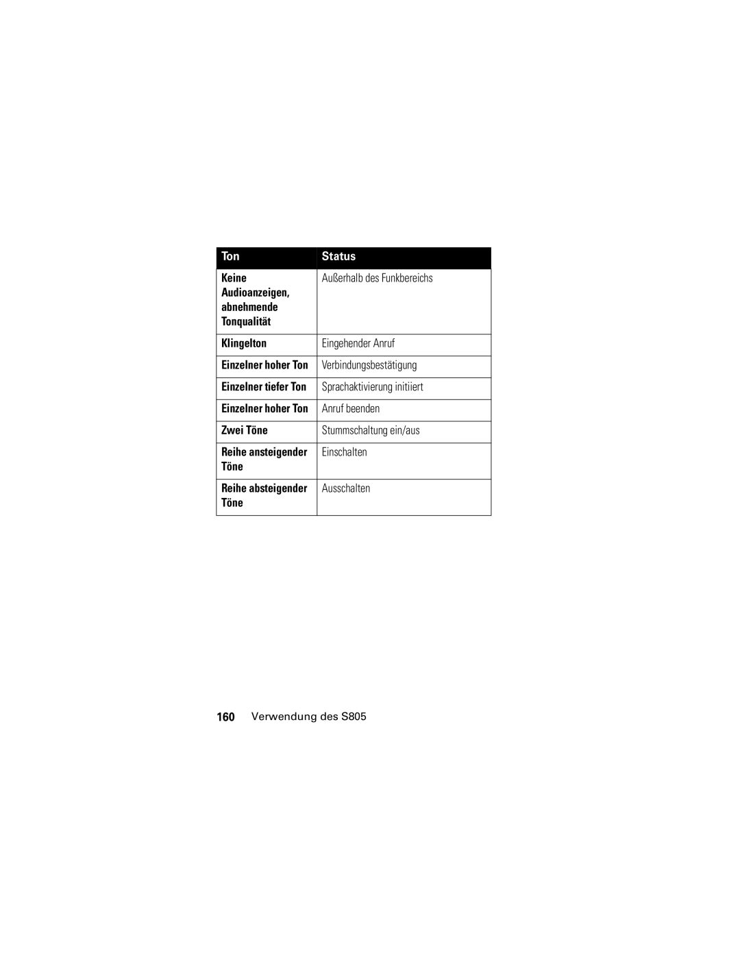 Motorola S805 manual Verbindungsbestätigung, Sprachaktivierung initiiert, Zwei Töne Stummschaltung ein/aus, Einschalten 