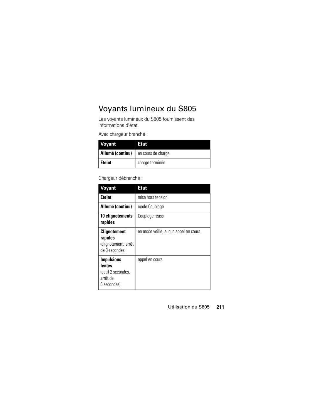 Motorola manual Voyants lumineux du S805, Voyant Etat, Eteint, Impulsions, Lentes 