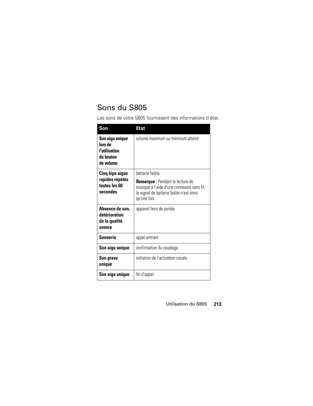 Motorola manual Sons du S805, Son Etat 