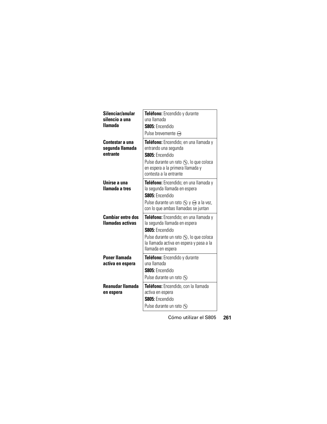 Motorola S805 manual Teléfono Encendido y durante una llamada 