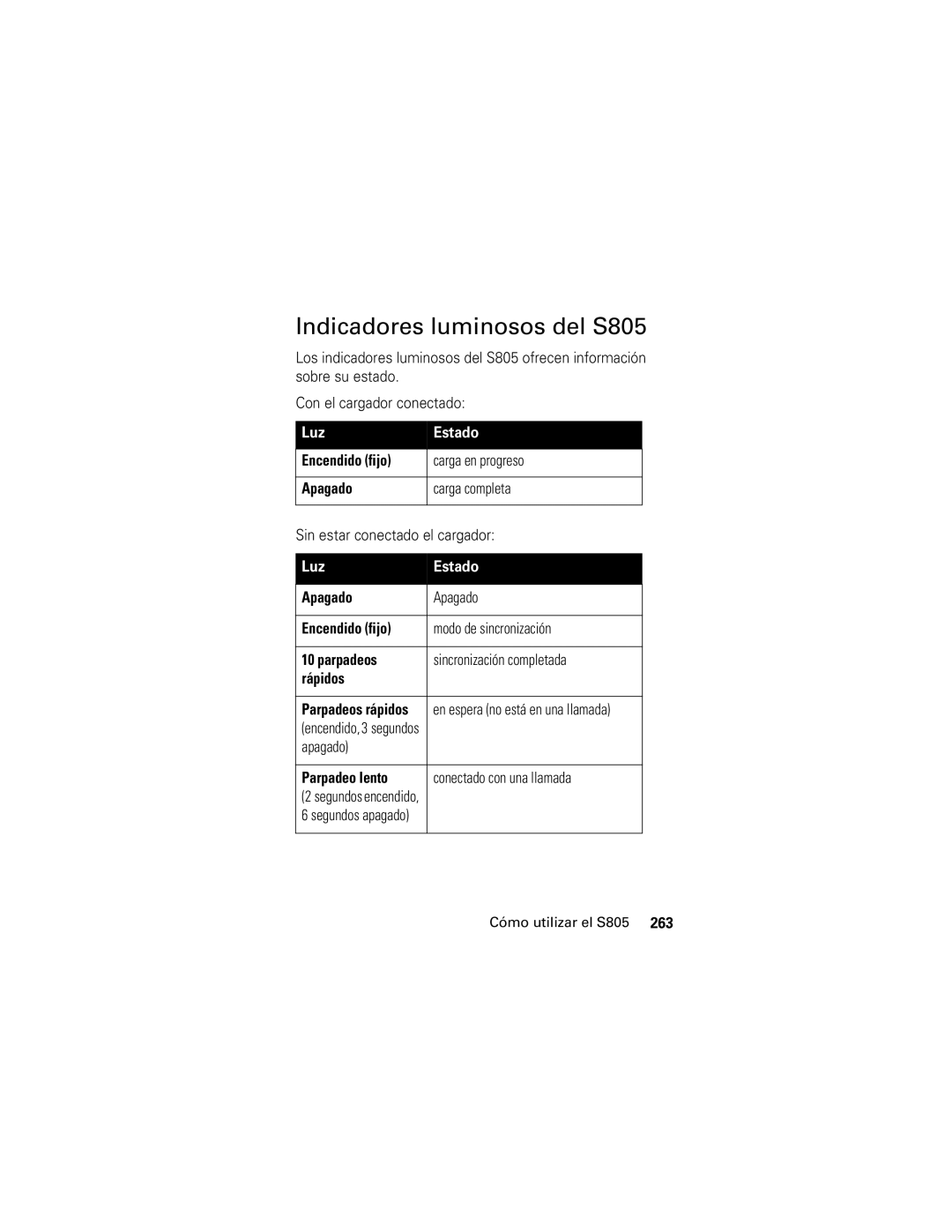 Motorola manual Indicadores luminosos del S805, Sin estar conectado el cargador, Luz Estado 