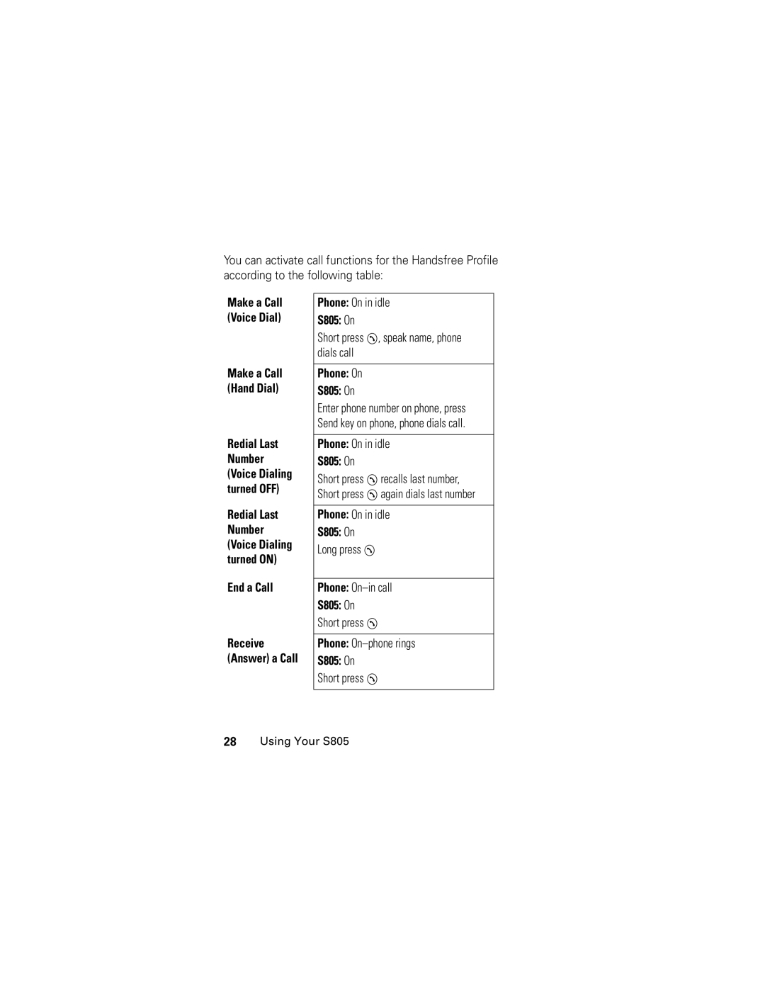 Motorola manual End a Call, Phone On S805 On 