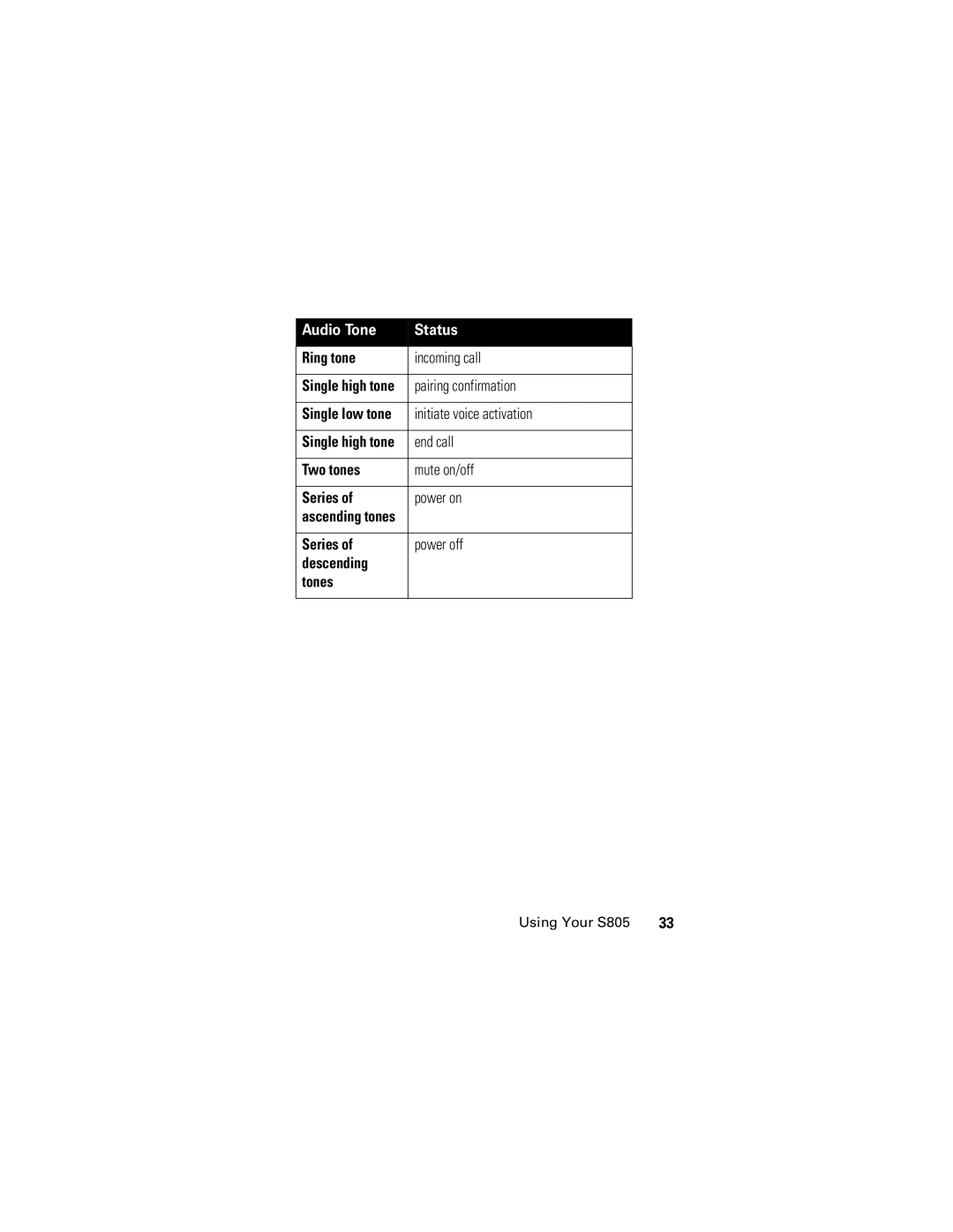 Motorola S805 manual Ring tone, Two tones, Series, Descending Tones 