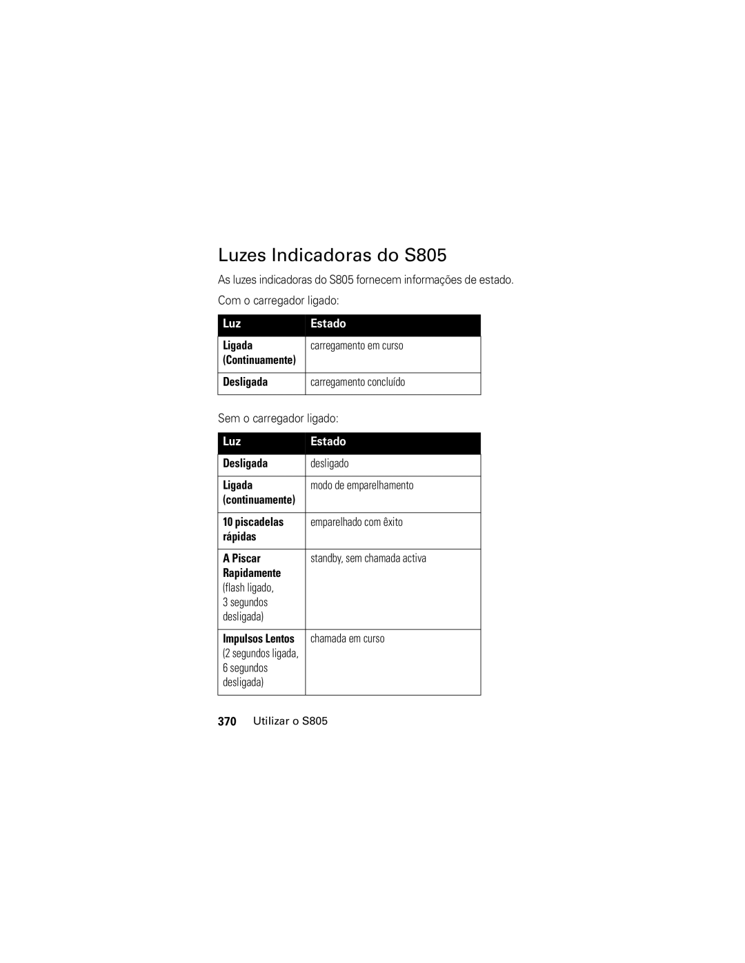 Motorola manual Luzes Indicadoras do S805 