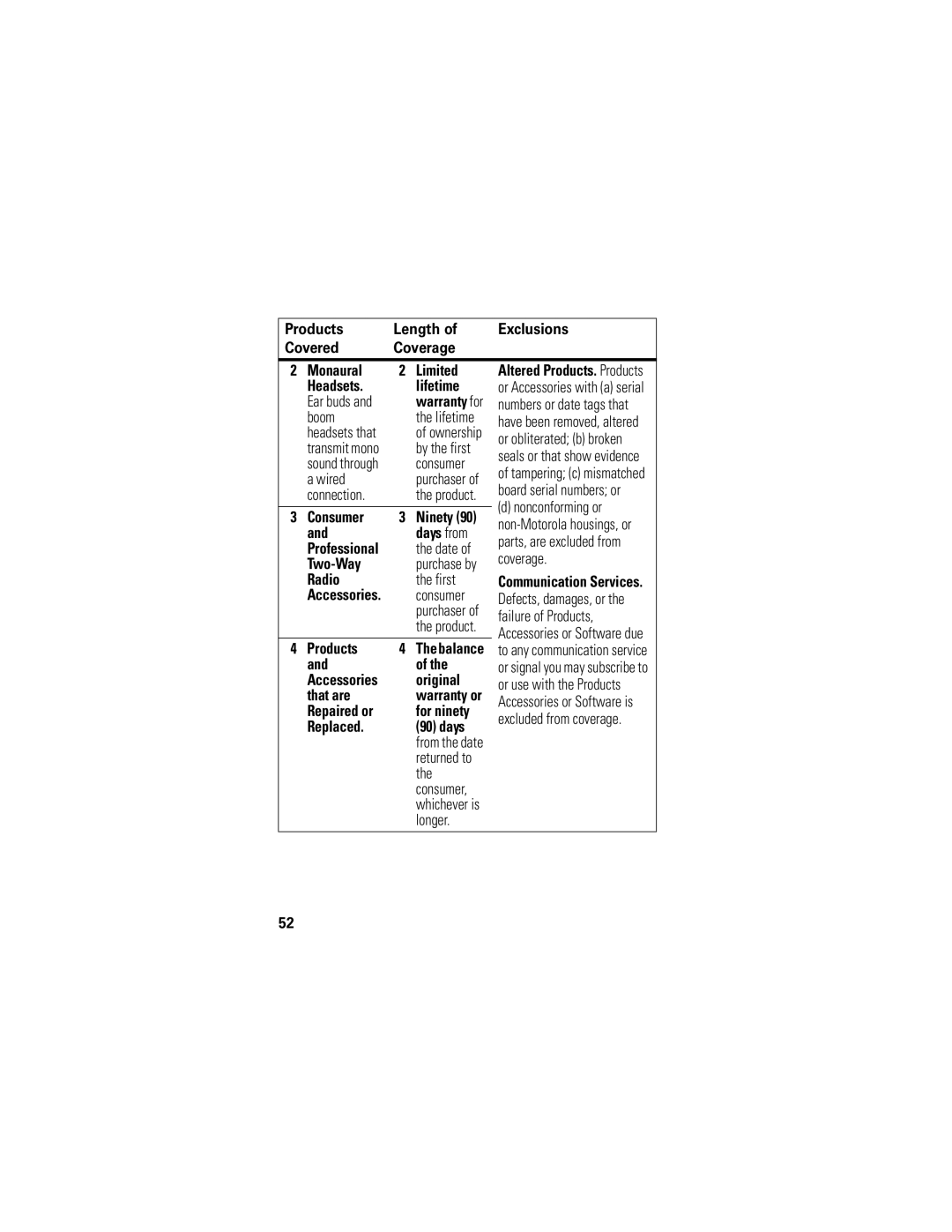 Motorola S805 Headsets Lifetime, Boom Lifetime, Wired, Connection, Nonconforming or, Days from, Date, Two-Way, Radio First 