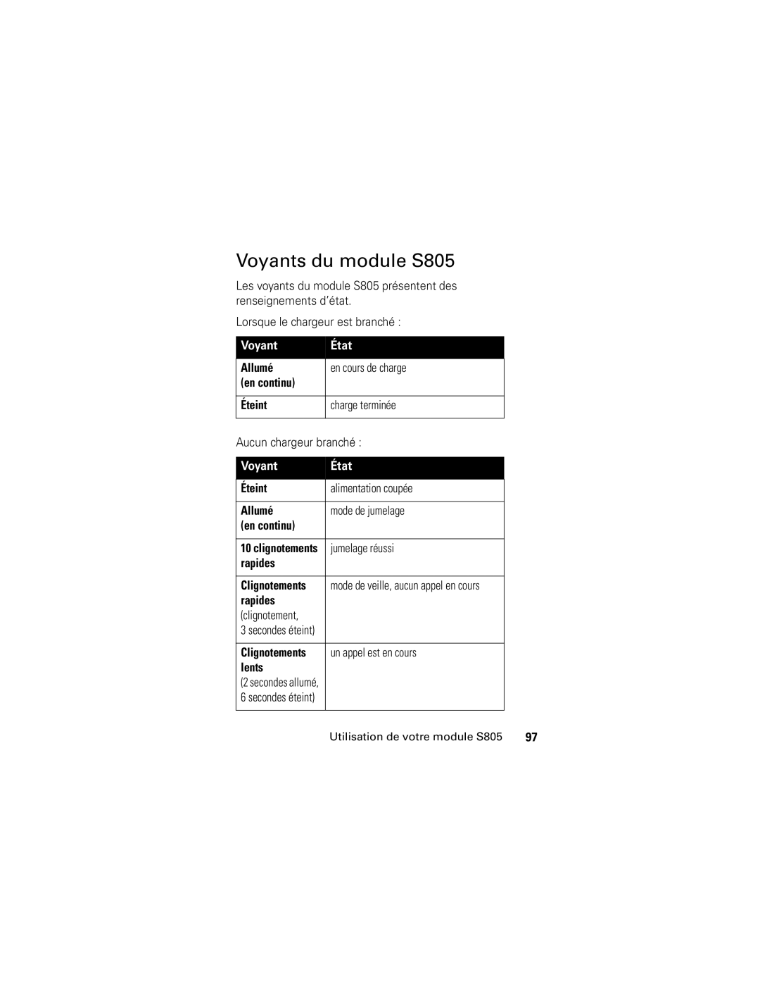 Motorola manual Voyants du module S805, Voyant État 