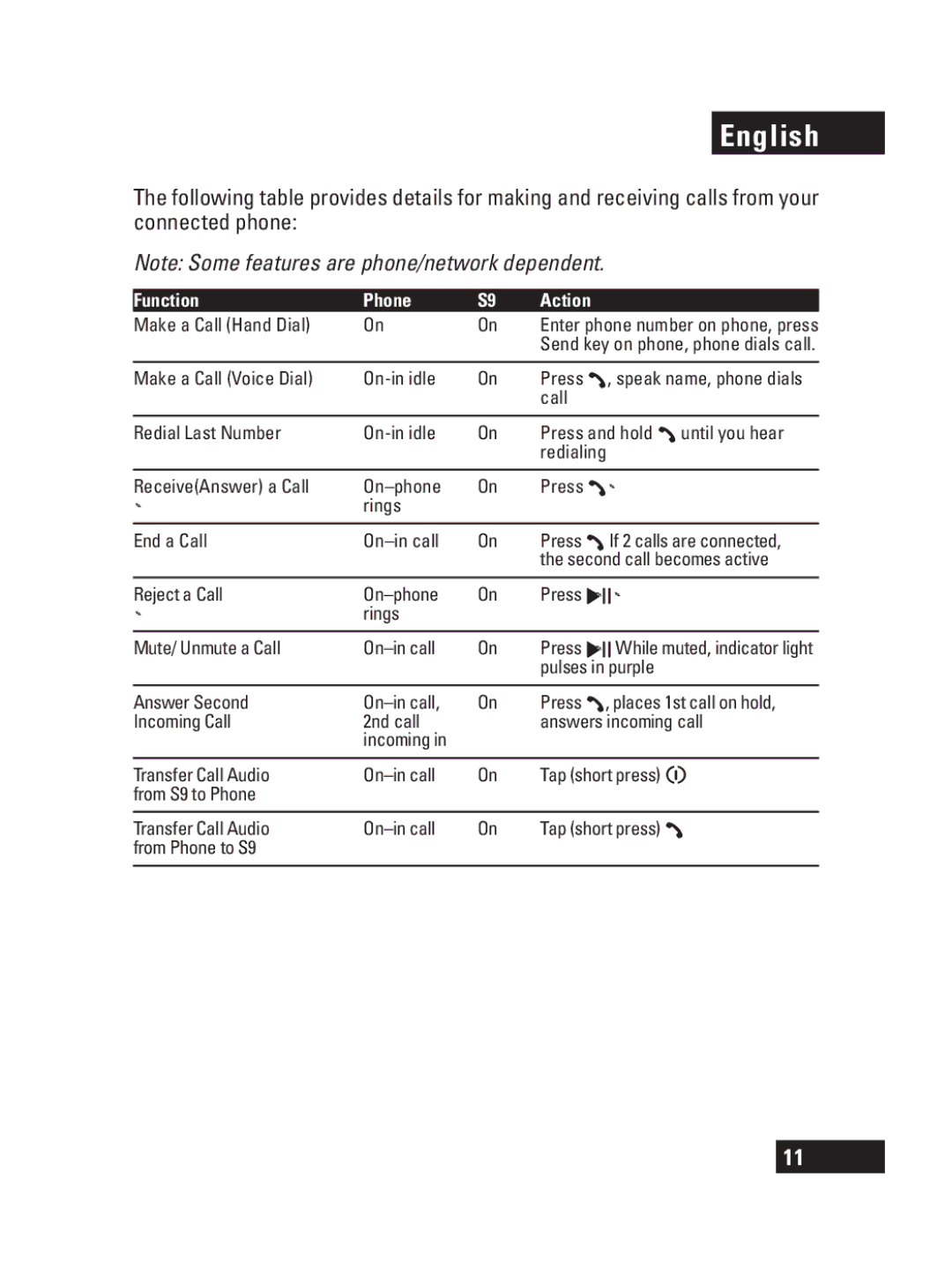 Motorola S9 manual Function Phone Action 