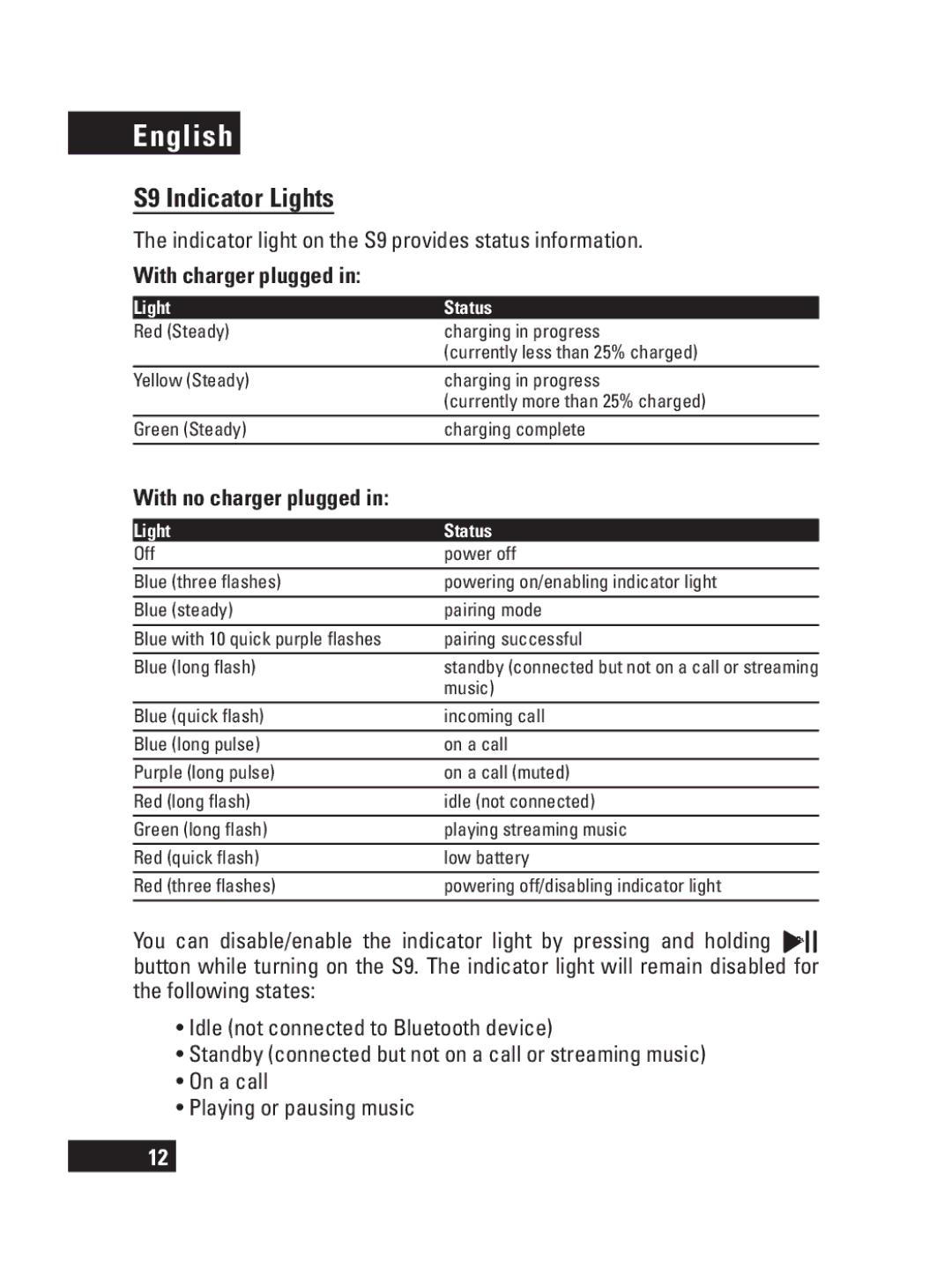 Motorola manual S9 Indicator Lights, Light Status 