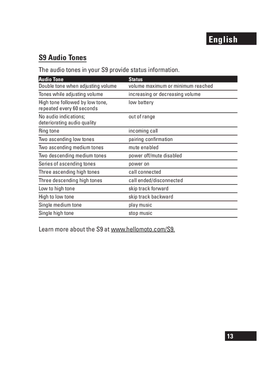 Motorola manual S9 Audio Tones, Audio Tone Status 