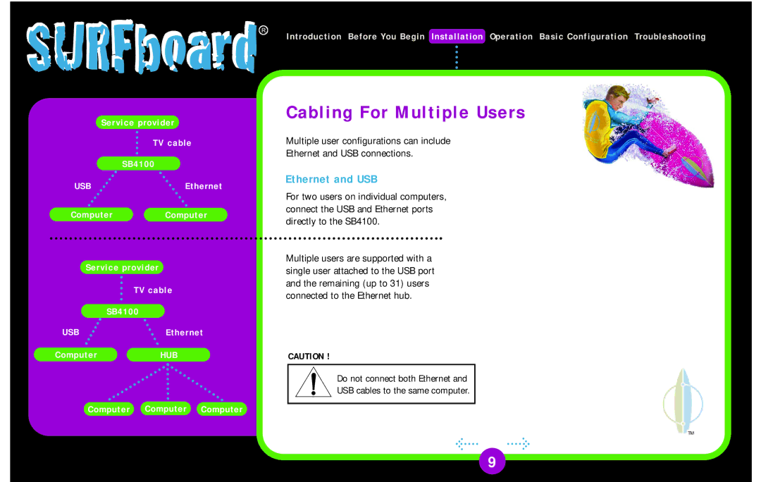 Motorola SB4100 manual SURFboard R, Ethernet and USB 