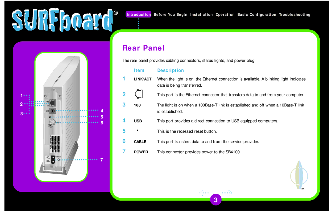 Motorola SB4100 manual Rear Panel, Link/Act 