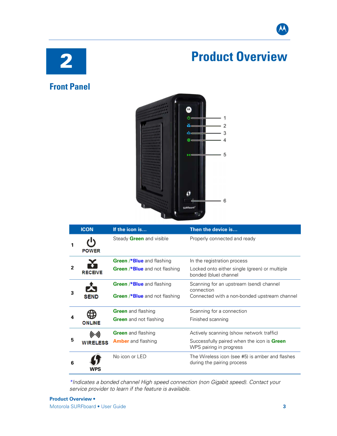 Motorola SBG6580 manual Product Overview, Front Panel 