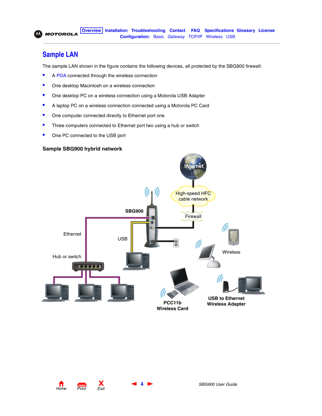 Motorola SBG900 manual Sample LAN, Wireless Adapter, Wireless Card 