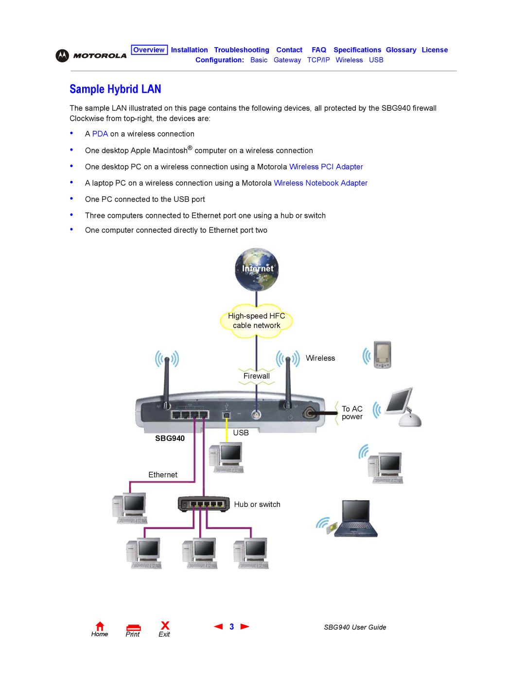 Motorola SBG940 manual Sample Hybrid LAN 