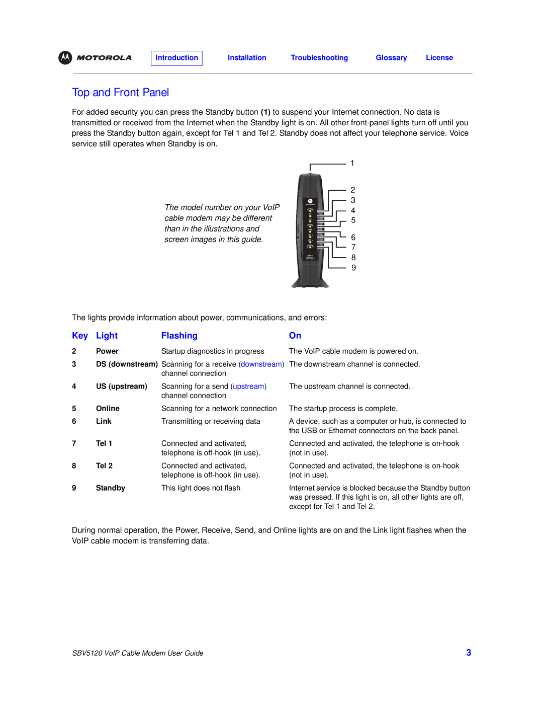 Motorola SBV5120 manual Top and Front Panel 