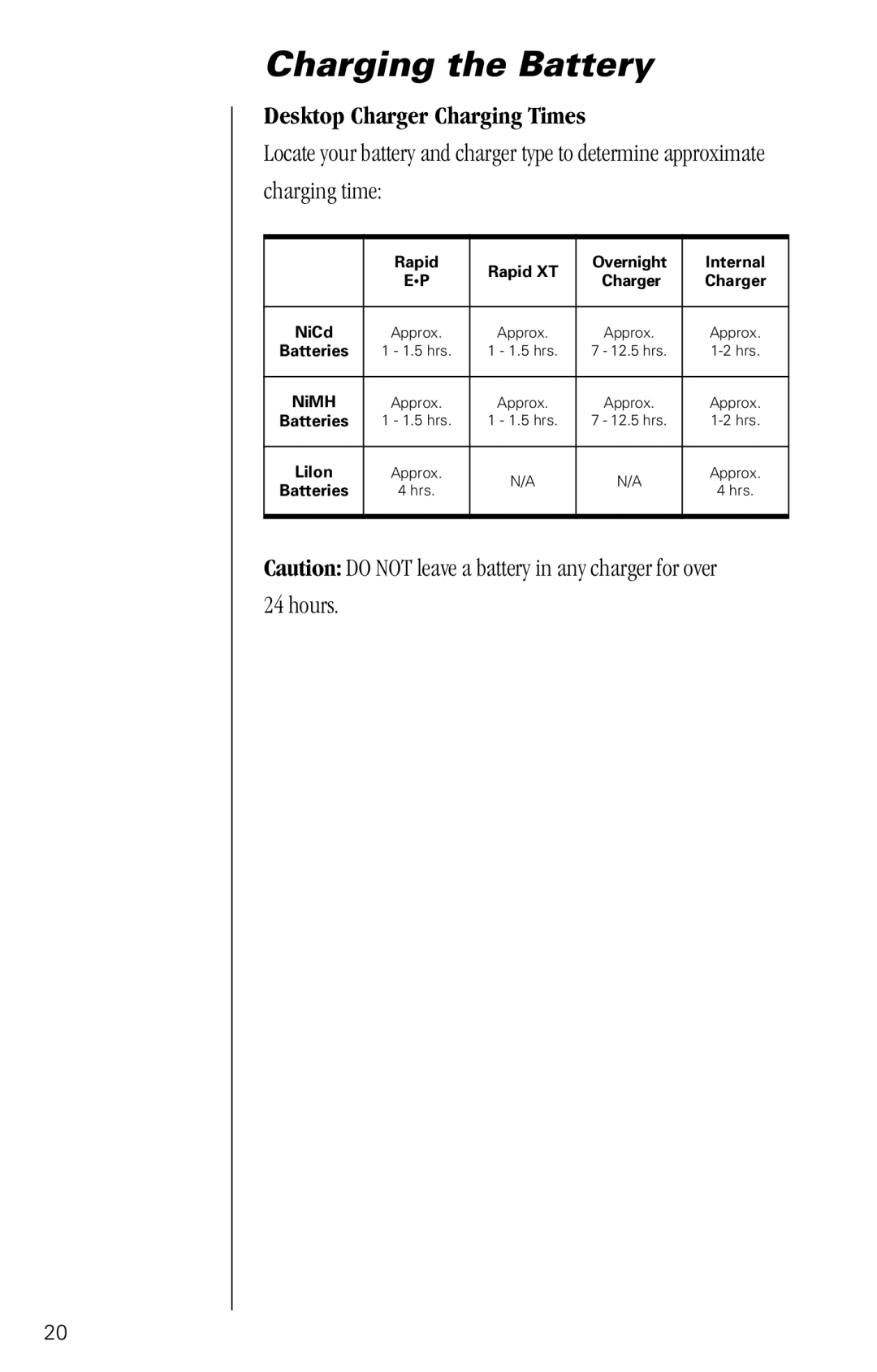 Motorola SC-725 specifications Desktop Charger Charging Times, Hours 