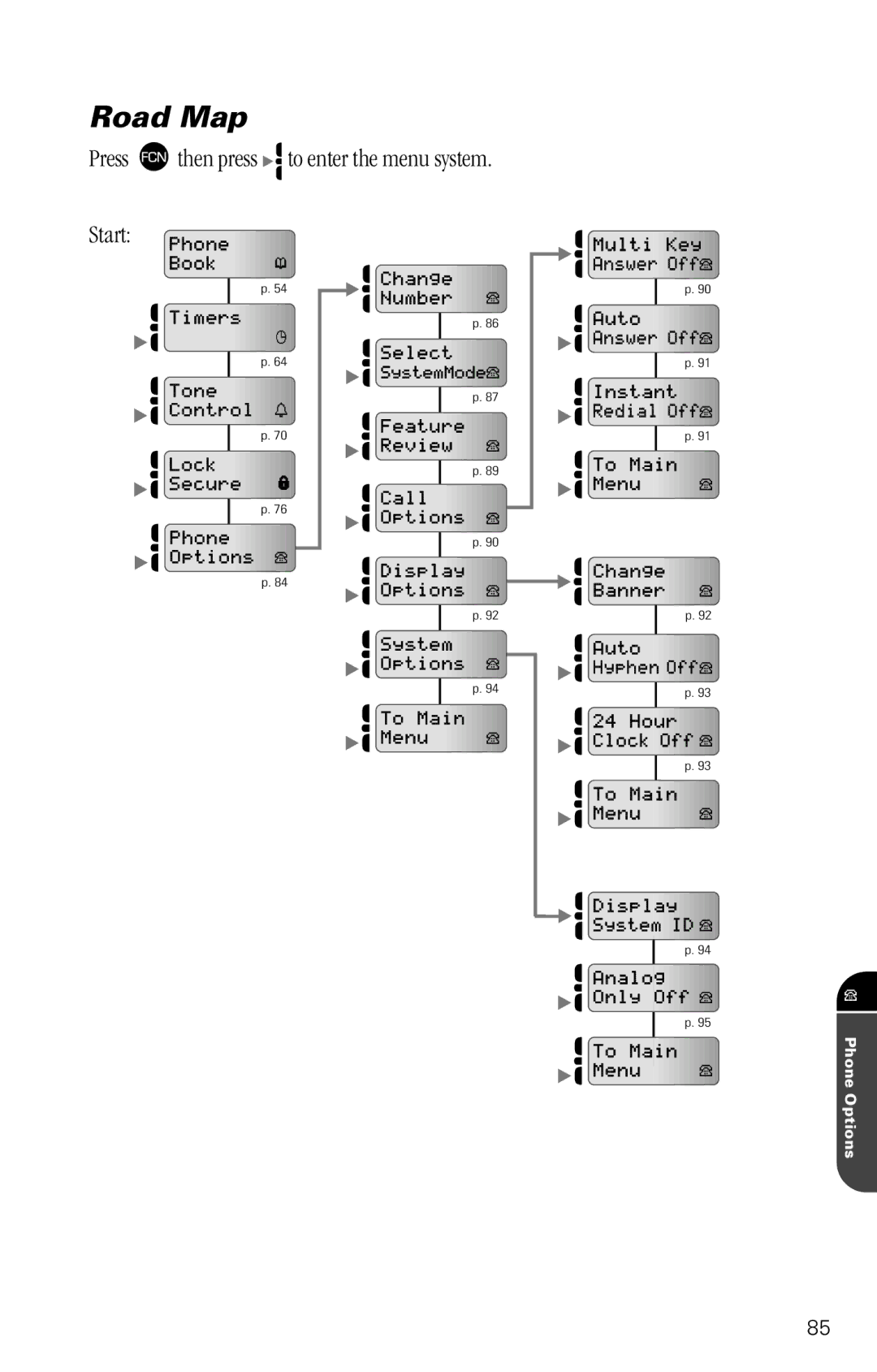 Motorola SC-725 specifications Feature Review Call Options Display System 