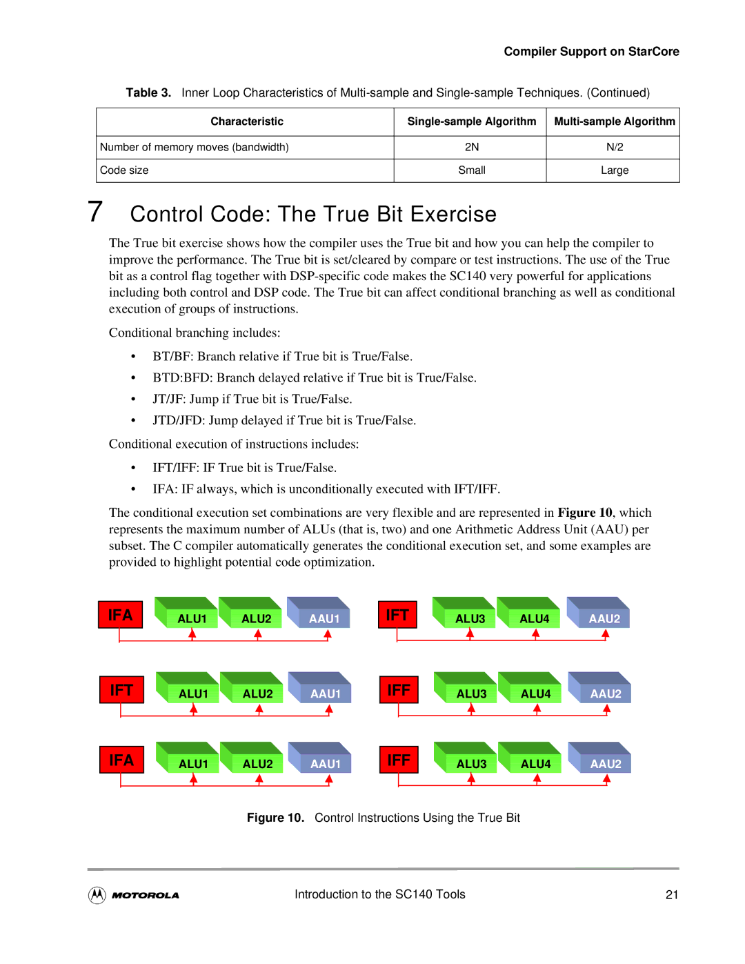 Motorola SC140 user manual Control Code The True Bit Exercise 