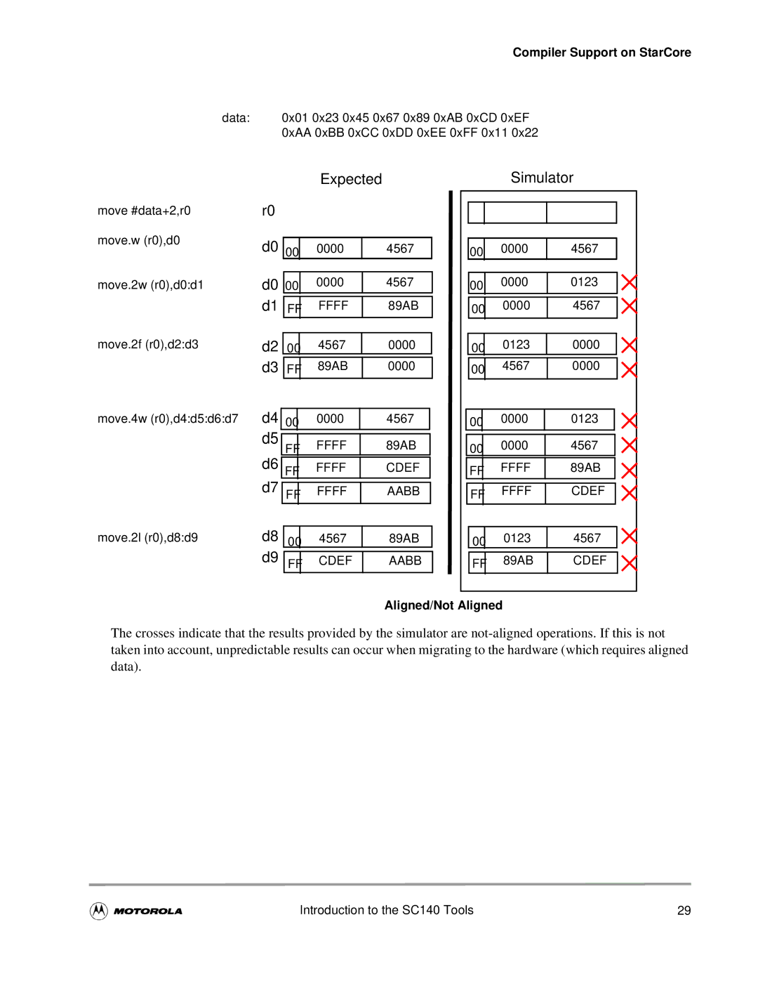 Motorola SC140 user manual Expected 