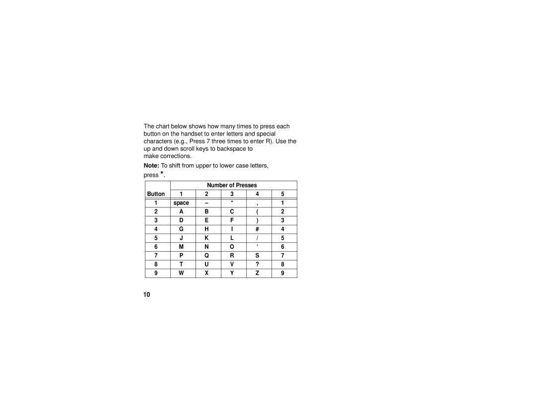 Motorola SD4501 manual Number of Presses Button 