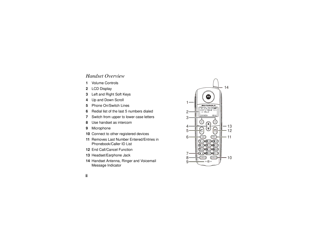 Motorola SD4501 manual Handset Overview 