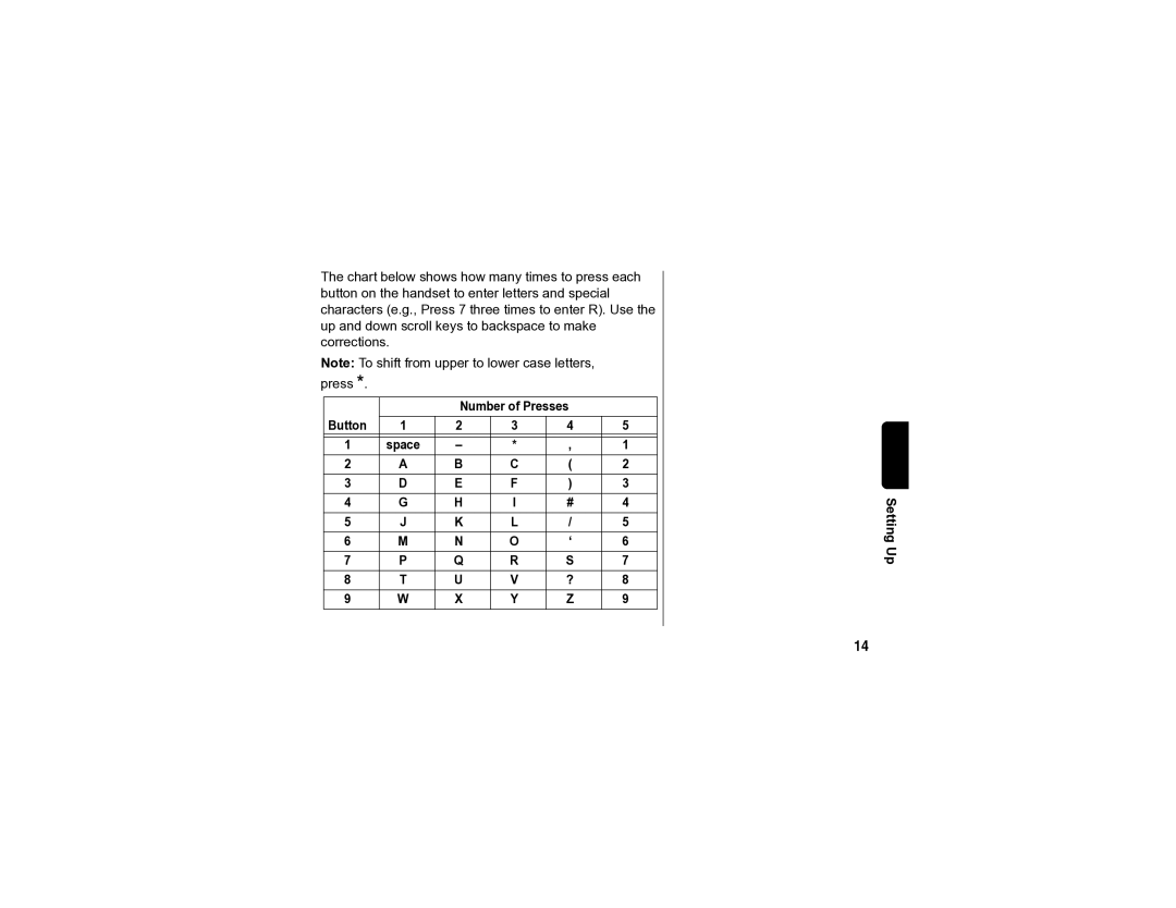 Motorola SD4502 manual Number of Presses Button 