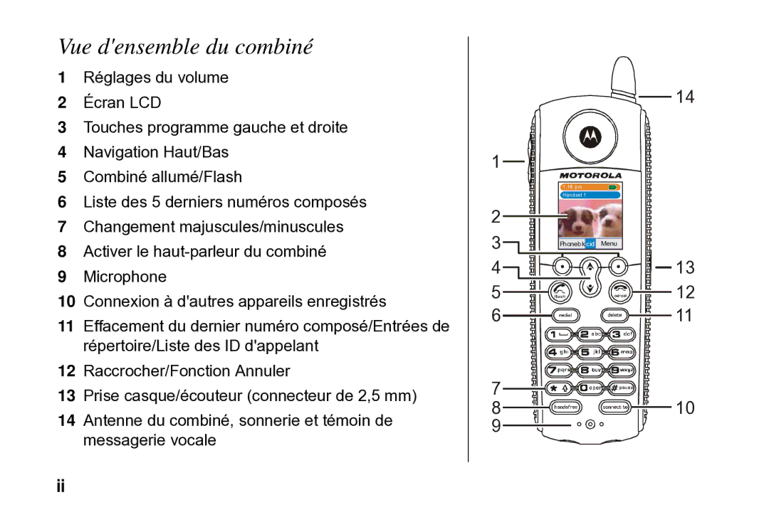 Motorola SD4502 manual Vue densemble du combiné 