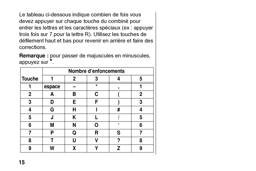 Motorola SD4502 manual Nombre d’enfoncements Touche 