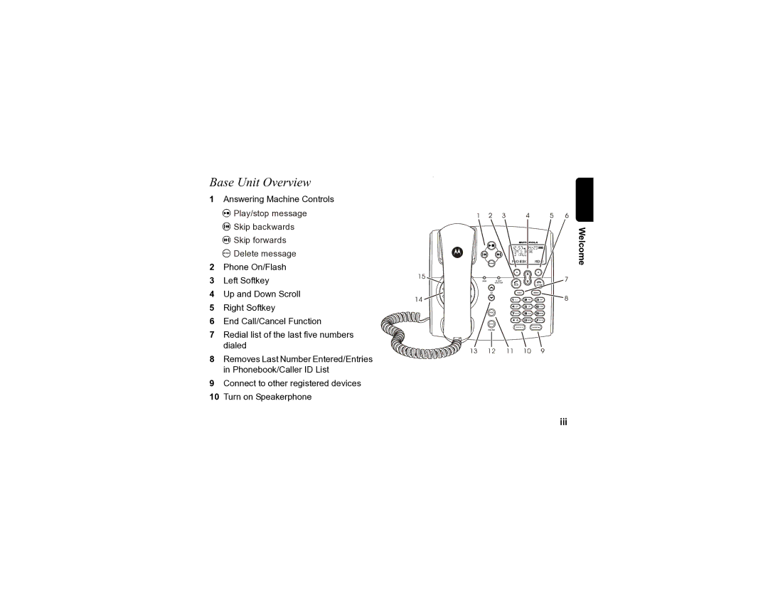 Motorola SD4590 manual Base Unit Overview, Welcome Iii 