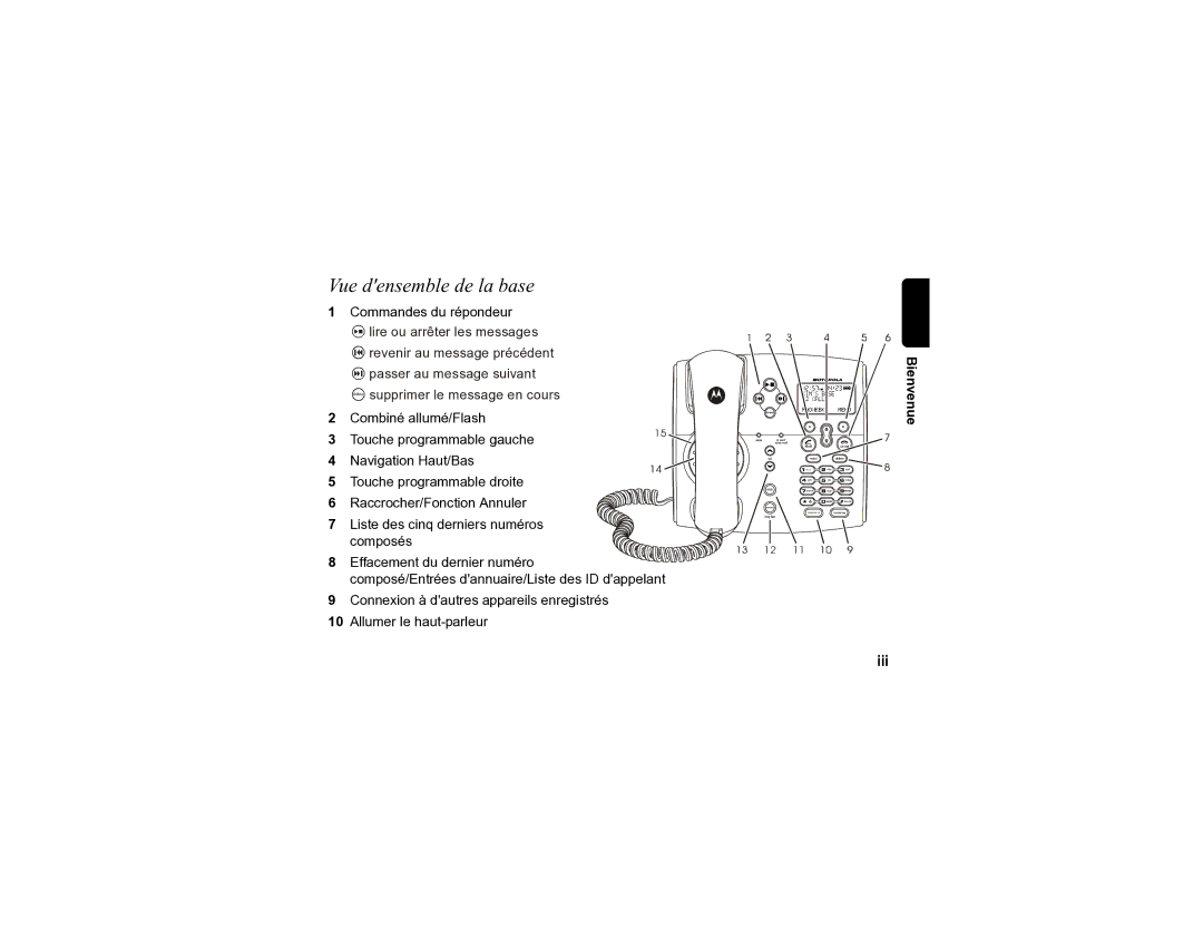 Motorola SD4590 manual Vue densemble de la base, Bienvenue Iii 