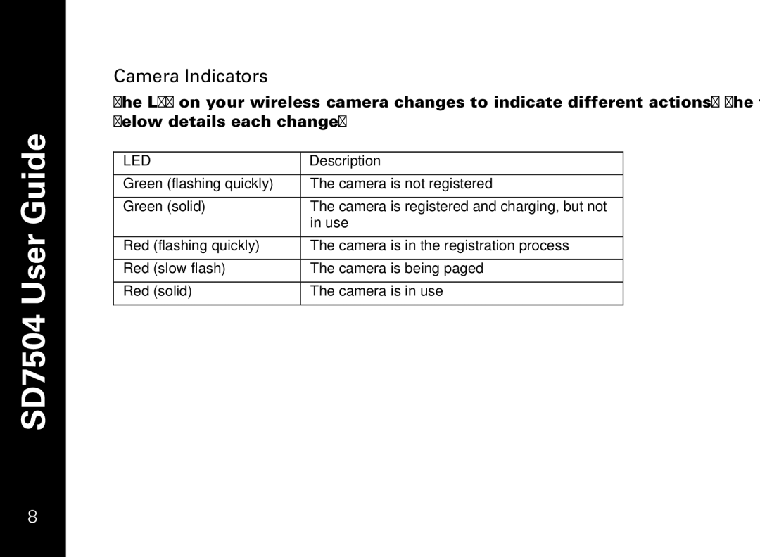 Motorola SD7550 manual Camera Indicators, Led 