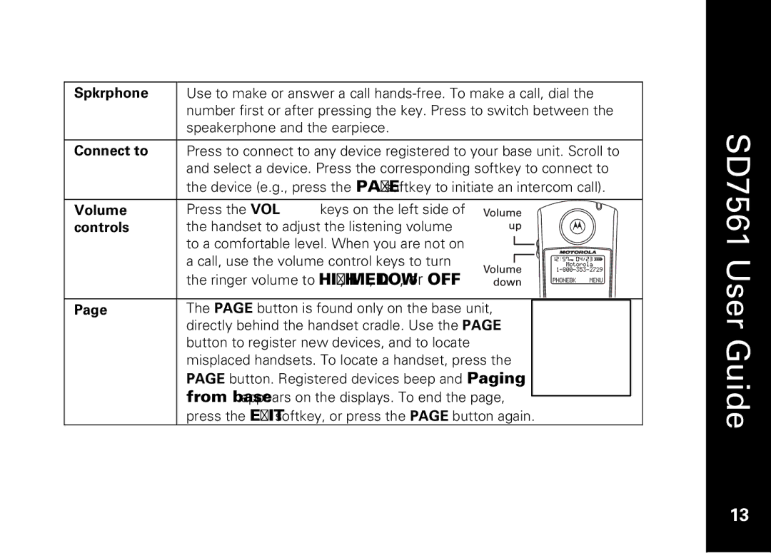 Motorola SD7561 manual Spkrphone Connect to Volume controls 