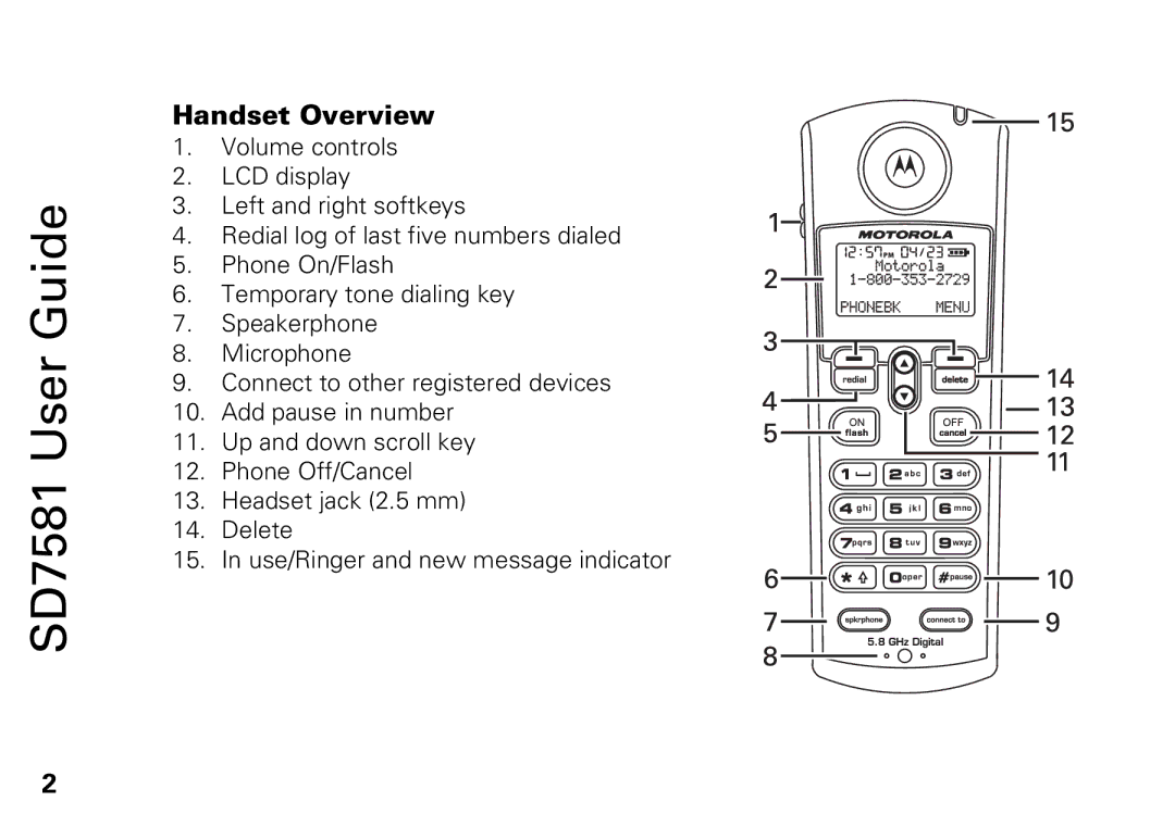 Motorola SD7581 manual Handset Overview 