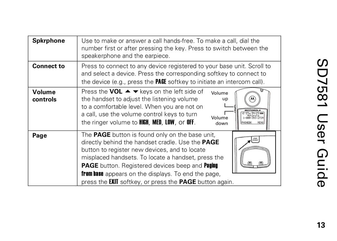 Motorola SD7581 manual Spkrphone Connect to Volume controls 