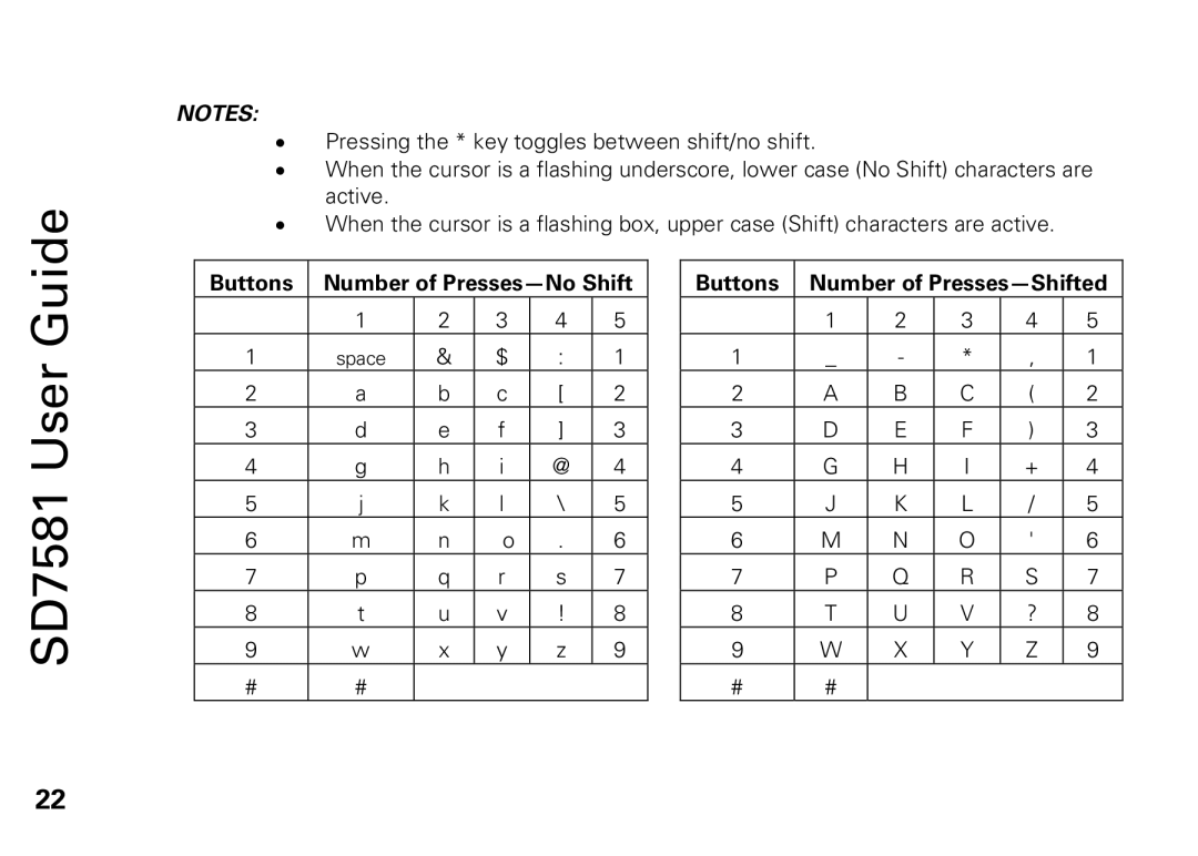 Motorola manual SD7581 User Guide, Buttons 