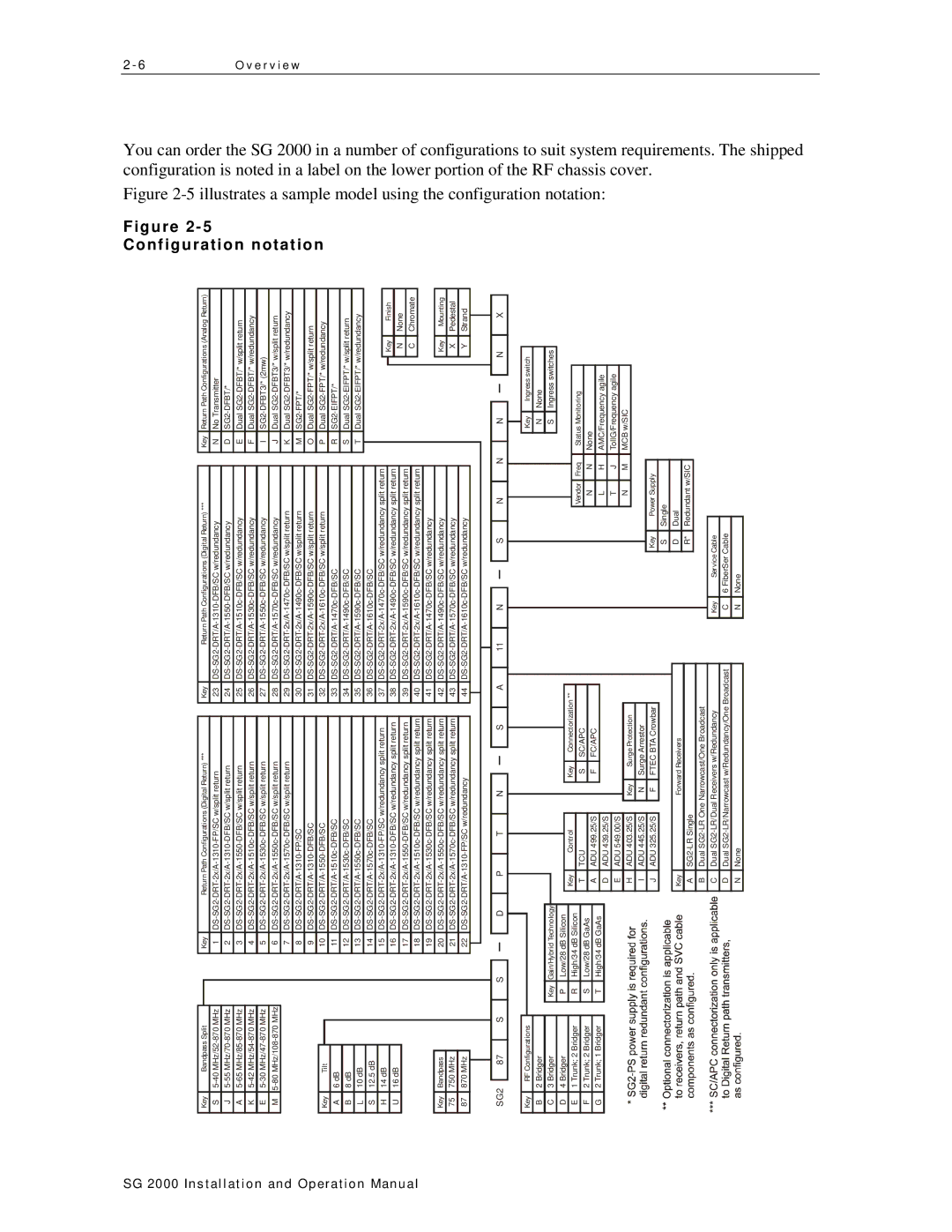 Motorola SG 2000 operation manual To suit system requirements the RF chassis cover. notation 