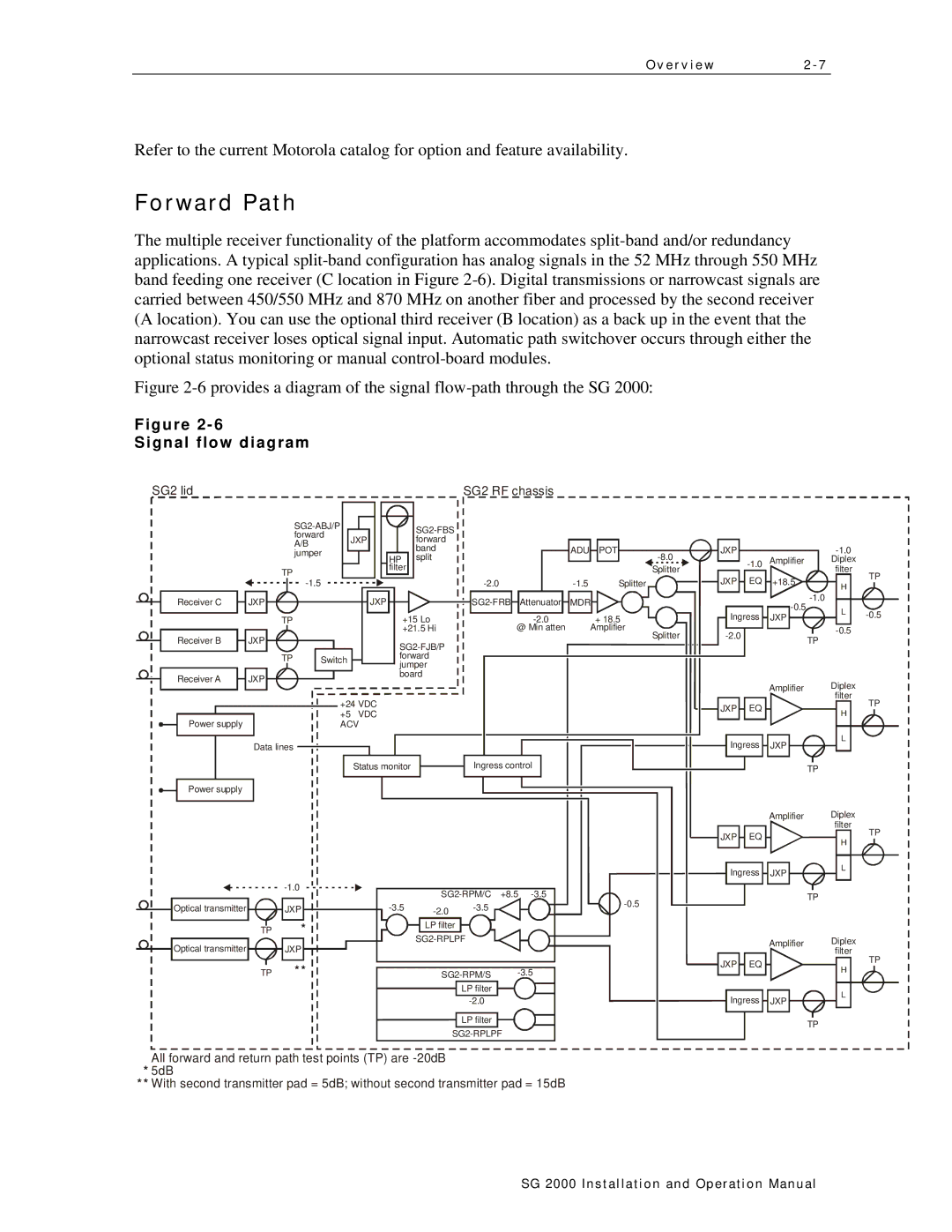 Motorola SG 2000 operation manual Forward Path, Signal flow diagram 
