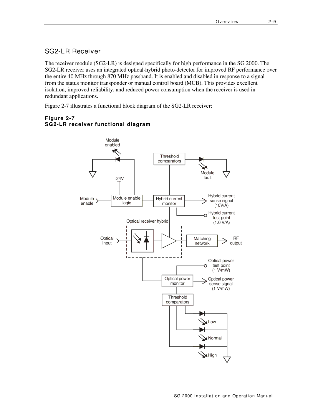 Motorola SG 2000 operation manual SG2-LR Receiver, SG2-LR receiver functional diagram 