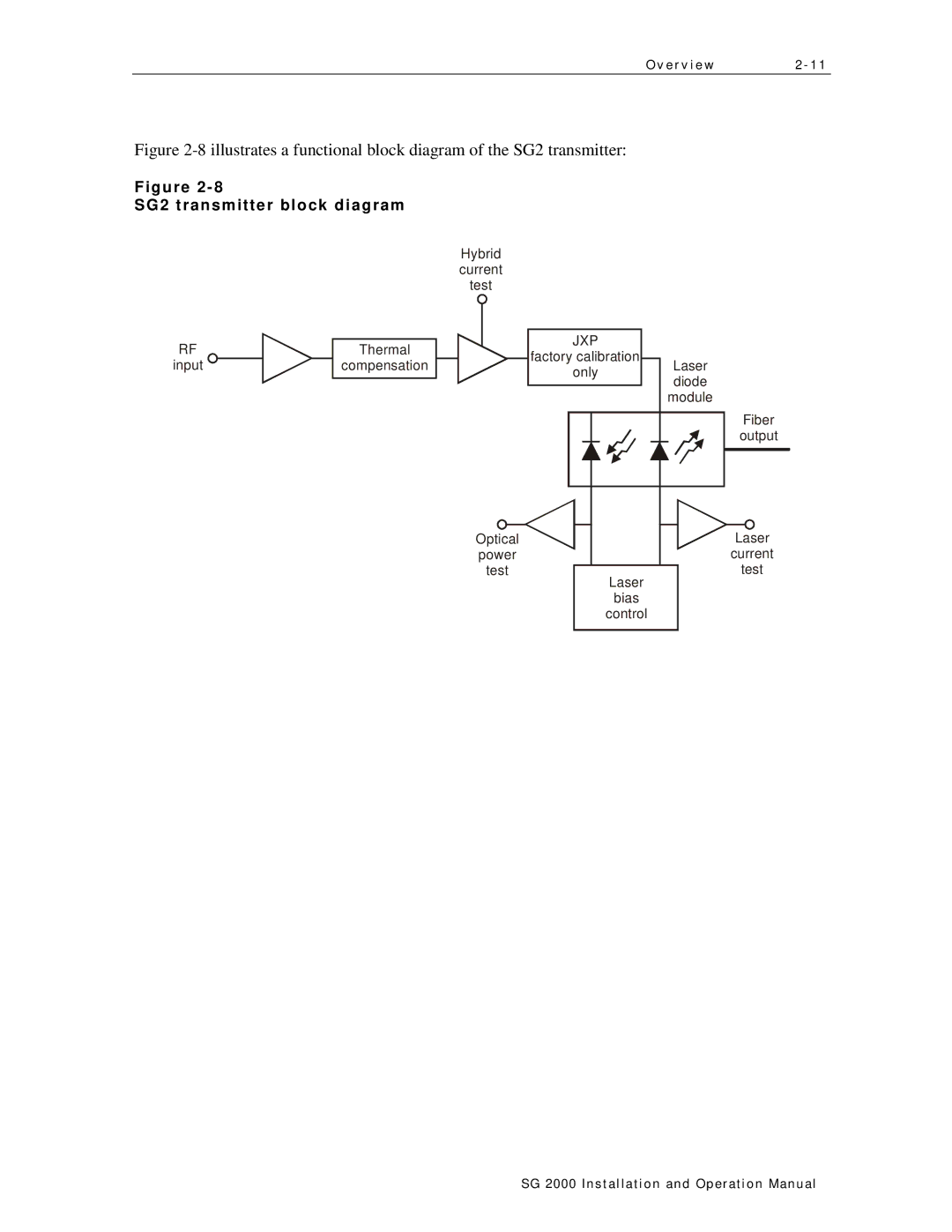 Motorola SG 2000 operation manual SG2 transmitter block diagram, Jxp 