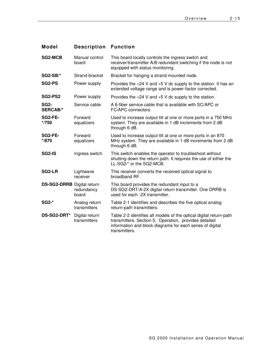 Motorola SG 2000 operation manual SG2-SB, SG2-PS2, SG2-FE, 750, 870 