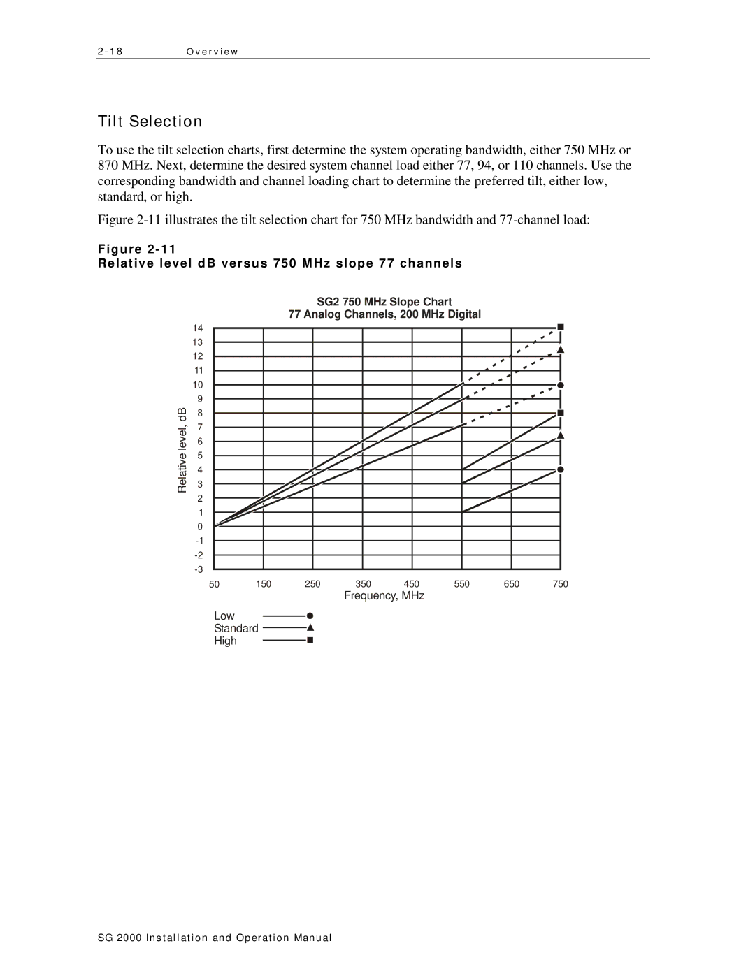 Motorola SG 2000 operation manual Tilt Selection, Relative level dB versus 750 MHz slope 77 channels 