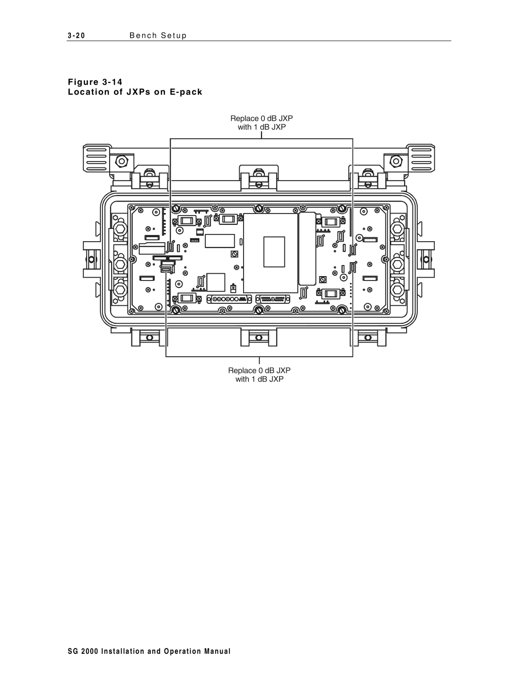 Motorola SG 2000 operation manual G u r e 3 1 C a t i o n o f J X P s o n E p a c k 