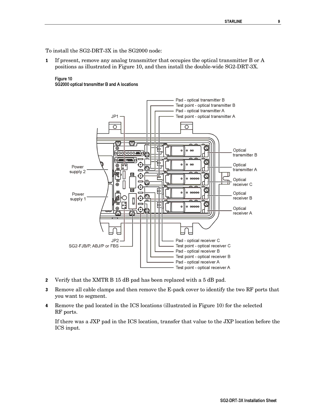 Motorola SG2-DRT-3X operation manual SG2000 optical transmitter B and a locations, JP1 