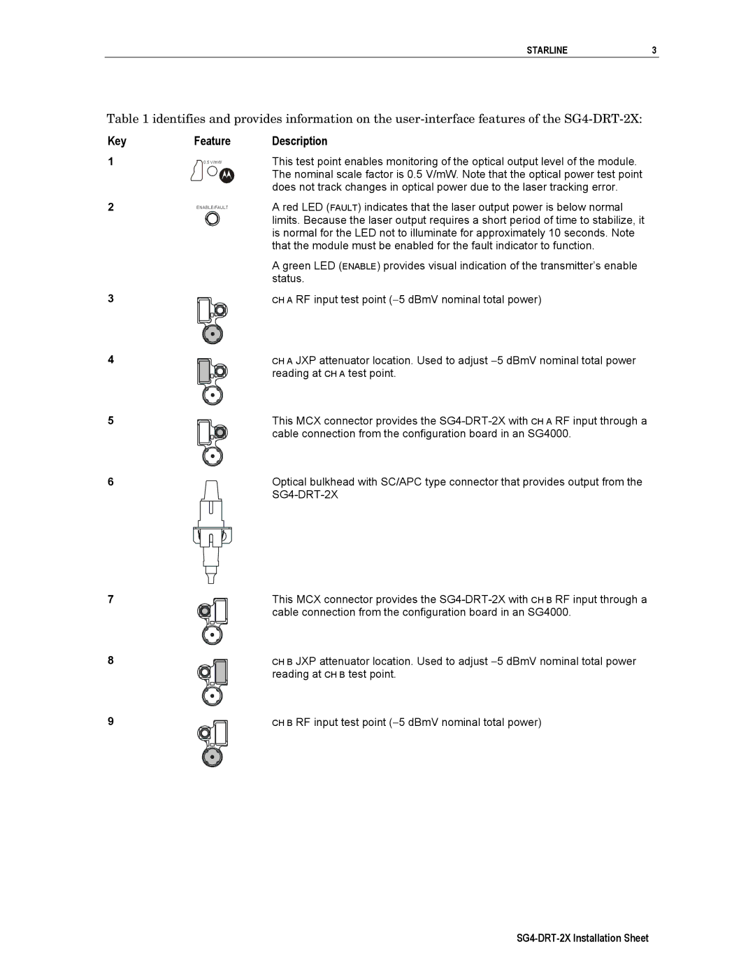 Motorola SG4-DRT-2X manual Key Feature 