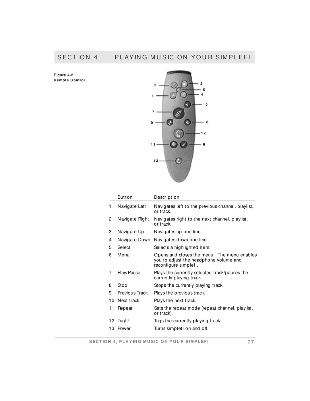 Motorola simplefi manual Remote Control 