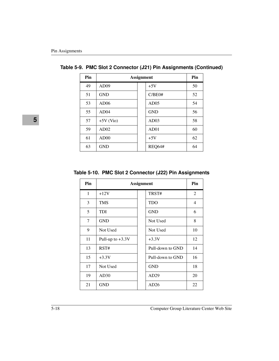 Motorola Single Board Computer, MVME5100 manual PMC Slot 2 Connector J22 Pin Assignments 