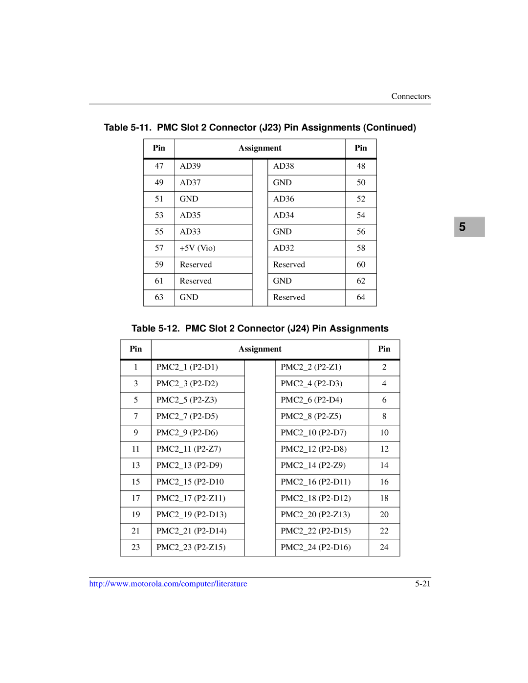 Motorola MVME5100, Single Board Computer manual PMC Slot 2 Connector J24 Pin Assignments 