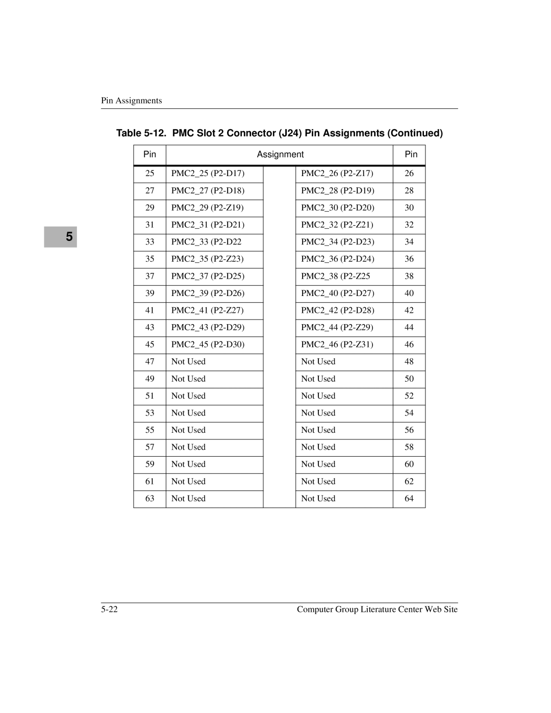 Motorola Single Board Computer, MVME5100 manual PMC Slot 2 Connector J24 Pin Assignments 